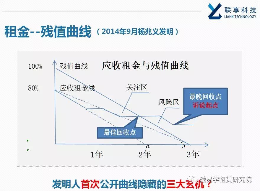 *局破**!融资租赁企业开拓厂商租赁模式的突围之路