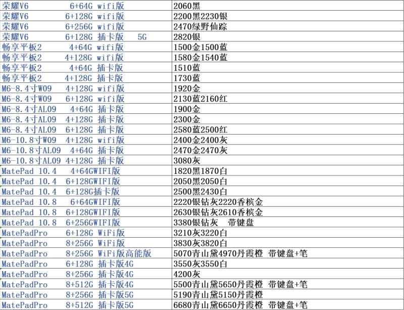 全国手机批发拿货价格表,手机批发市场价目表苹果