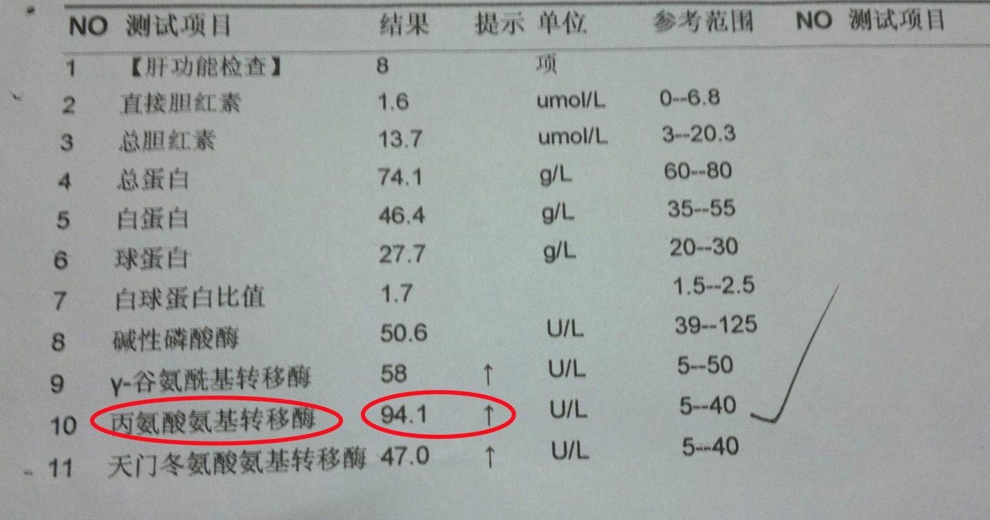 丙氨酸氨基转移酶属于血常规吗,丙氨酸氨基转移酶指标接近最高值