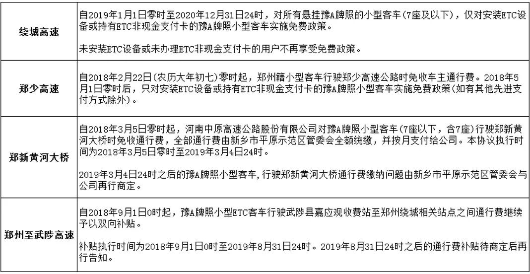 郑州未来发展趋势在哪个区,郑州2019年有啥规划没