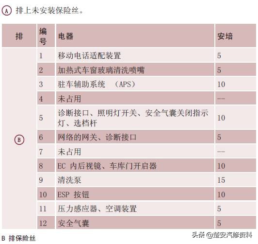 奥迪a4大灯保险丝在哪个位置,奥迪a6远光灯保险丝位置示意图