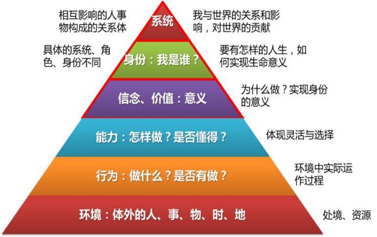 想不出好的切入点,想不出好点子