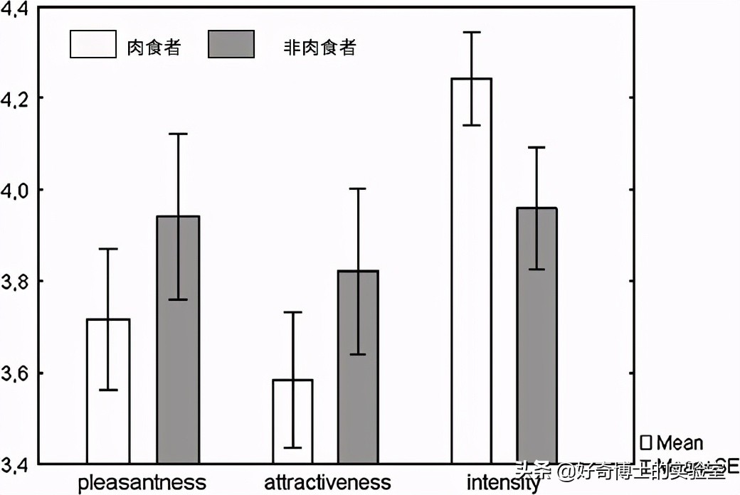 怎么样才可以让身体香香的,怎样让身体有香香的味道