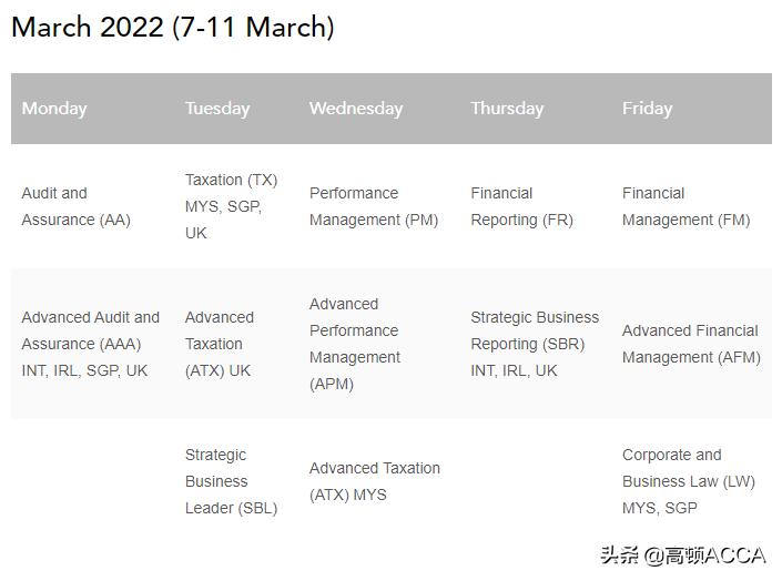 accio武汉,2022年3月acca报名费用