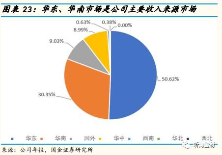 国金研究工程机械深度分析,国金研究投资策略