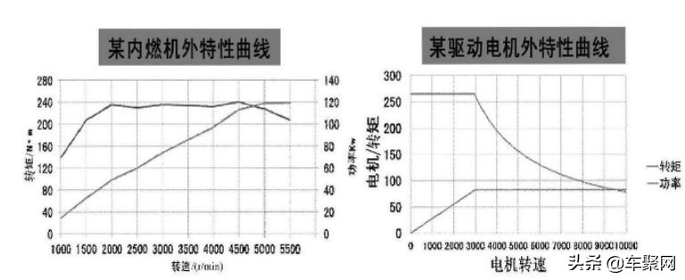 为什么坐汽车不晕车坐电动车晕车,开电动汽车胸闷恶心