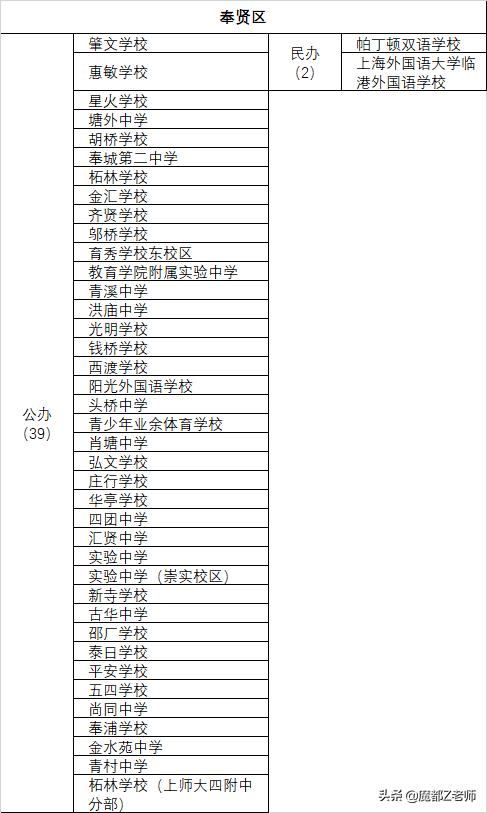 上海民办学校排行榜,上海小学公办好还是民办好
