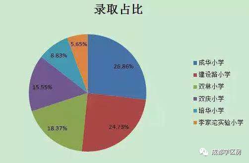 建设路附近学区房,热门双半径学区房