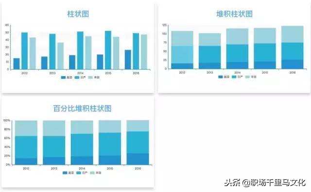 职场利用excel图表分析视频,用图表说话职场人士必备图表工具