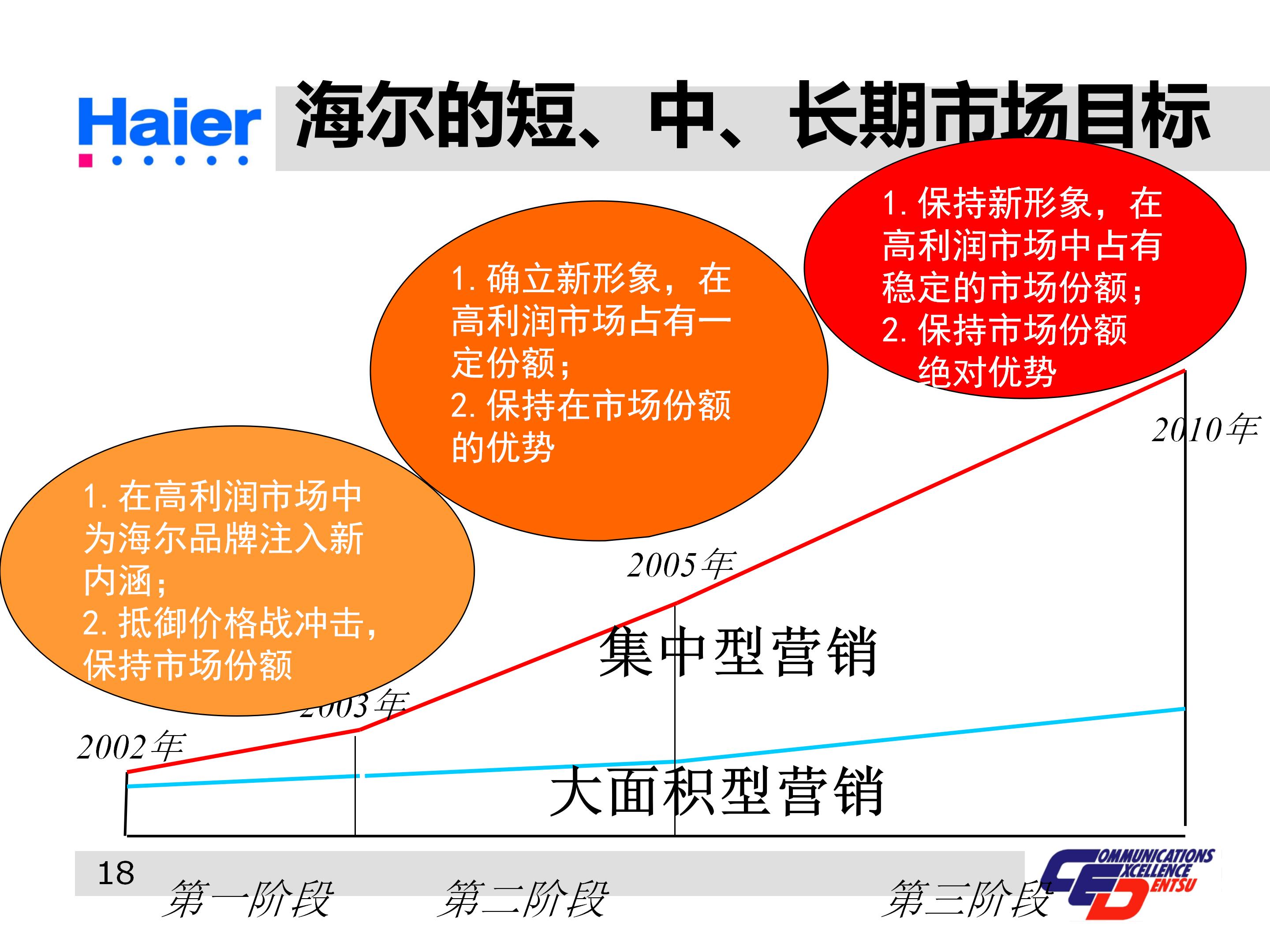 海尔多元化战略分析ppt,海尔集团经营战略与营销策略分析