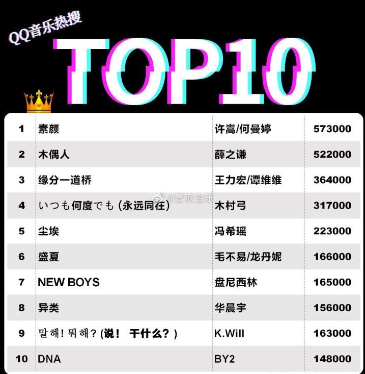 从非主流到成熟的视频,从昔日非主流到如今一票难求