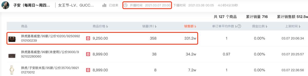 一包难求的lv,二手奢侈品国内也能淘到3000的lv