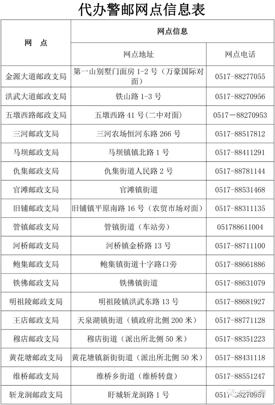 盱眙电动车上牌预约app,淮安盱眙县电动自行车网上上牌
