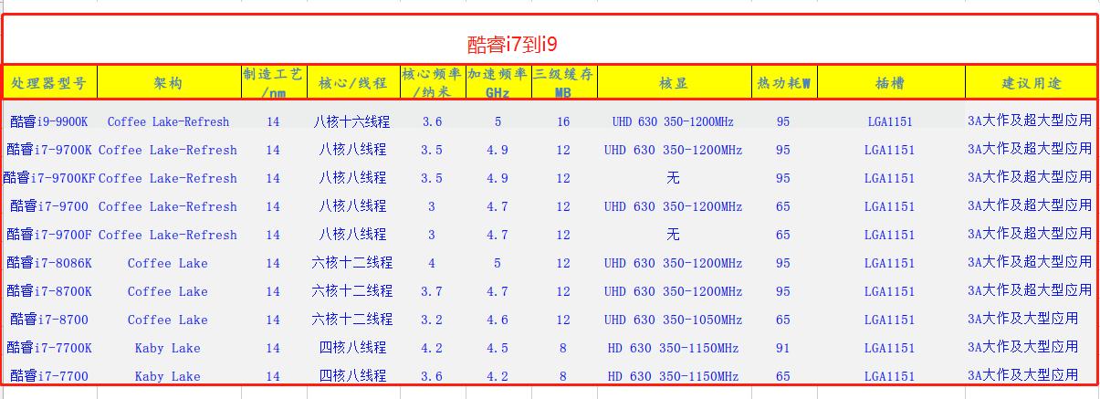 台式机cpu7nm,英特尔cpu选择