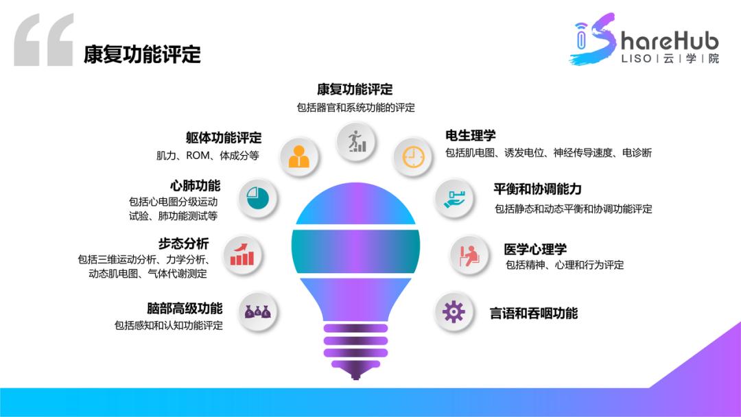 关于中医康复技术的知识,康复治疗知识速记