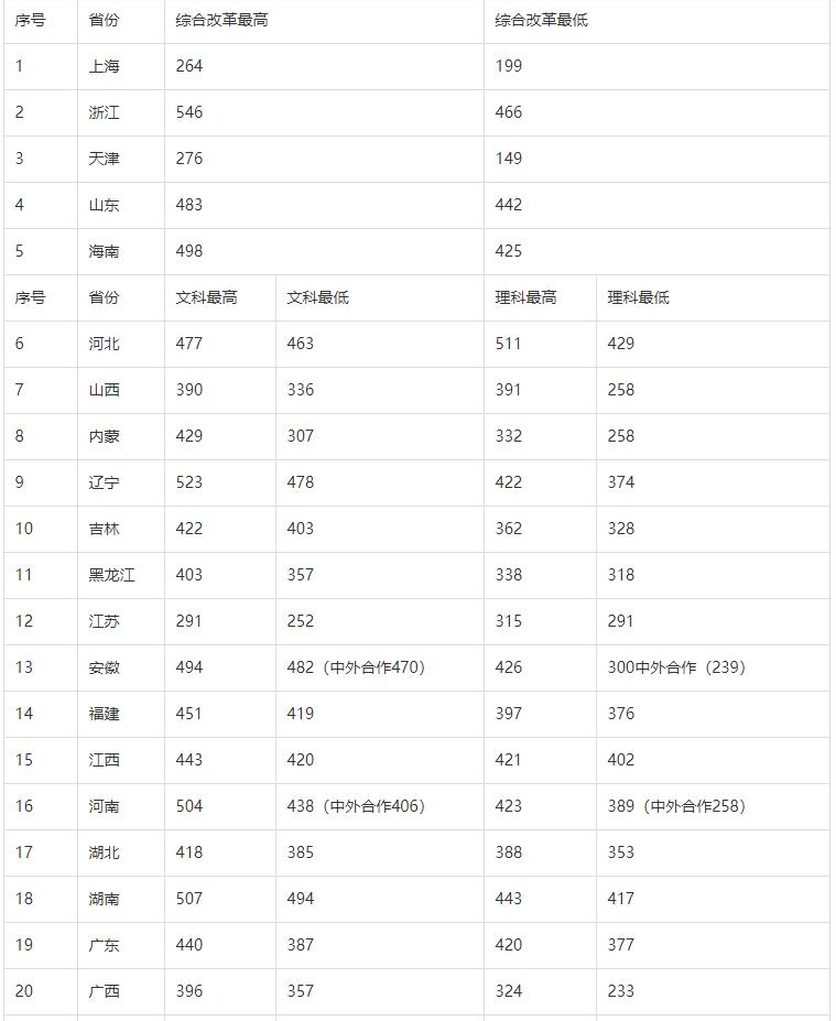 上海印刷出版职业学院简介,上海印刷出版高等学校前景怎样