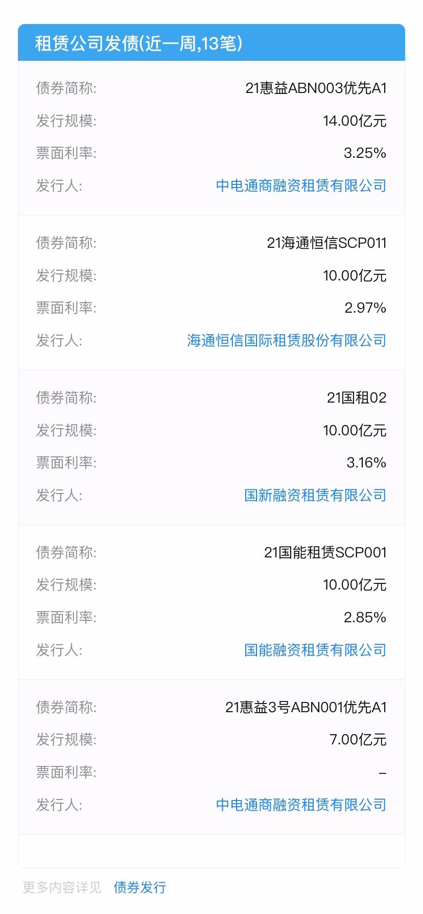 渤海租赁债券退市了吗,债券违约地方平台融资压力加大