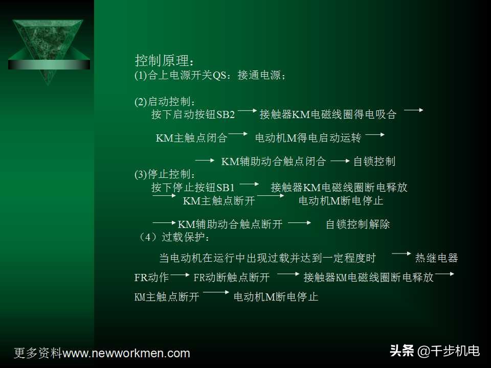 电气控制与plc应用技术ppt,电气控制与plc黄永红版课后答案