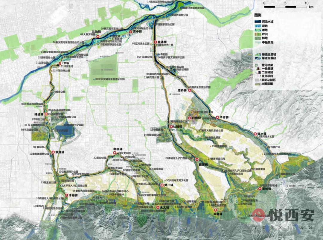 西安超级城市绿道,西安三级景观绿道