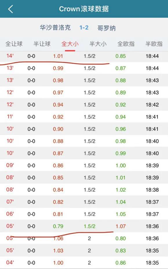 退盘和爆盘的区别,踩盘和退盘的区别
