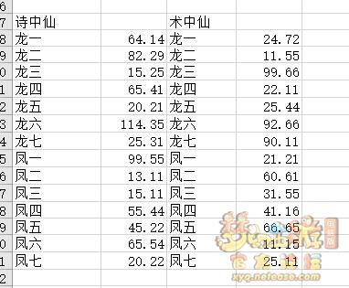 梦幻西游逆天成就攻略大全,梦幻西游成就攻略最新大全
