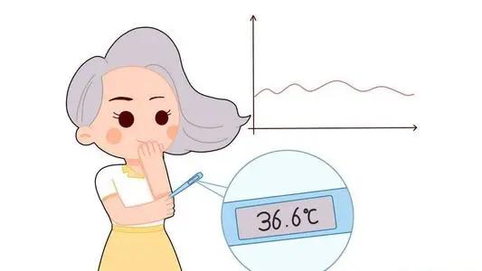 如何自己监测排卵,怎样在家监测排卵