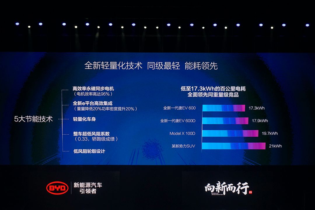 比亚迪byd7150w5m新车多少钱一台,总有一款适合你的新能源车