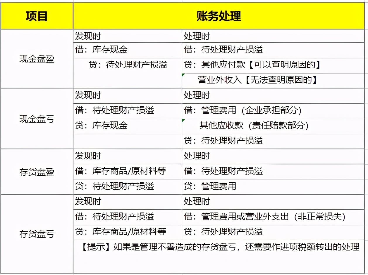 陈年旧账怎么解决,老账乱账怎么整理