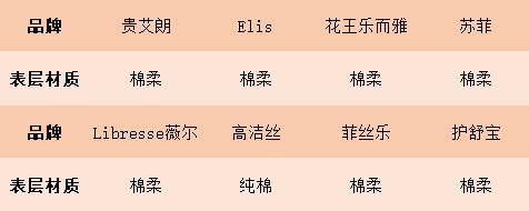 8款进口姨妈巾红黑榜，康康这些年你用对了没有