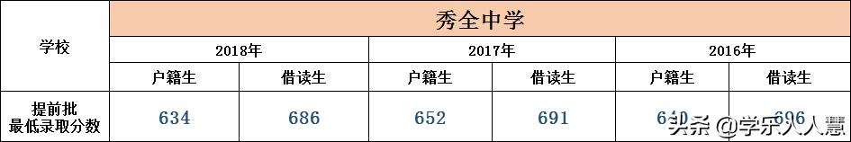 广州市省市属前十的初中排名,广州所有的小学名单