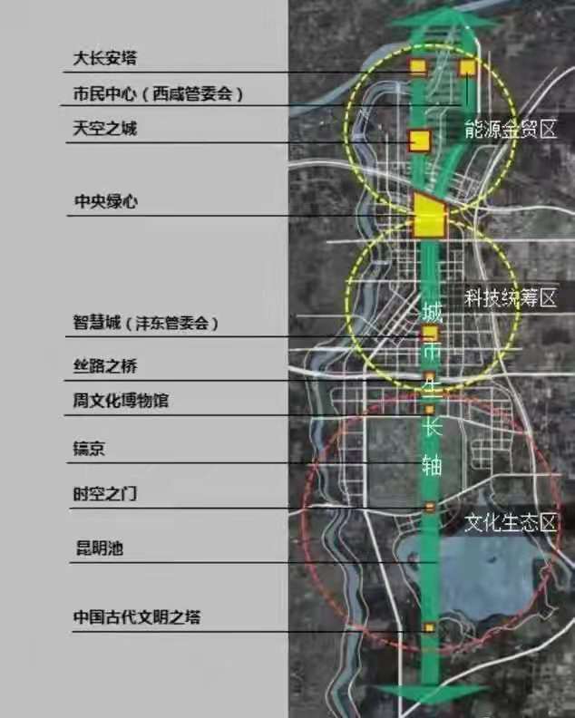 西咸新区大西安中轴线,大西安中轴线最新消息