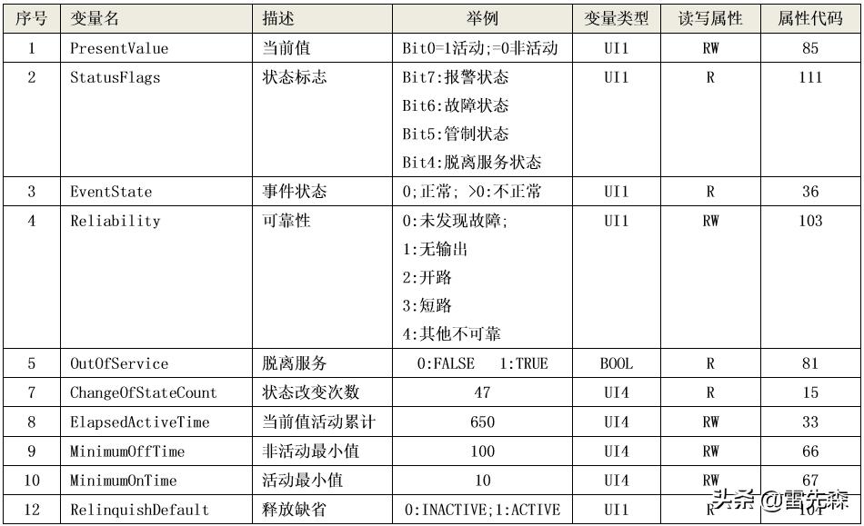 杰控组态软件系统信息存在哪里,杰控组态软件支持哪些api