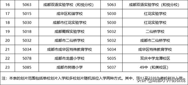 成华区比较好的初中学校排名,成华区初中学校排名