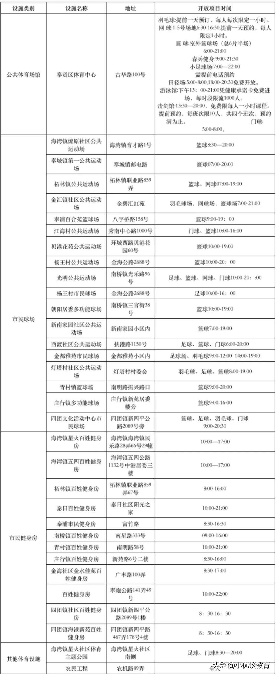 大型游泳健身体育馆,上海体育中心游泳馆