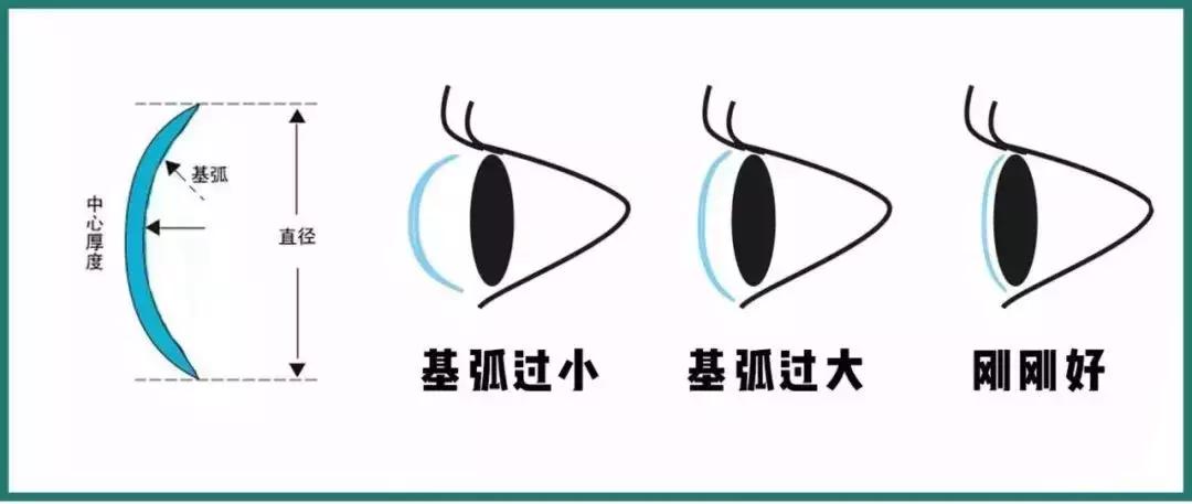 吴宣仪和杨超越戴美瞳,杨超越戴美瞳技巧