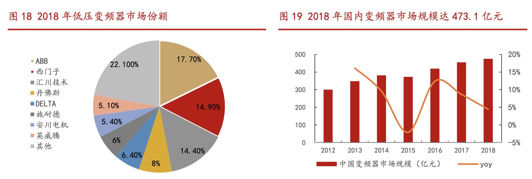 汇川技术机器人龙头公司,汇川科技未来发展战略