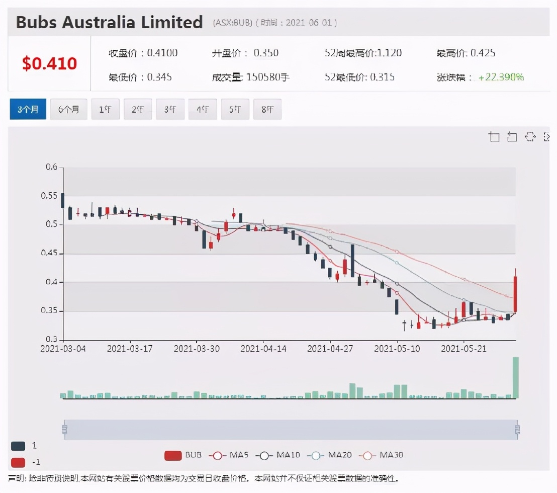 bubs股价,bubs有机奶粉和bubs羊奶粉哪个好