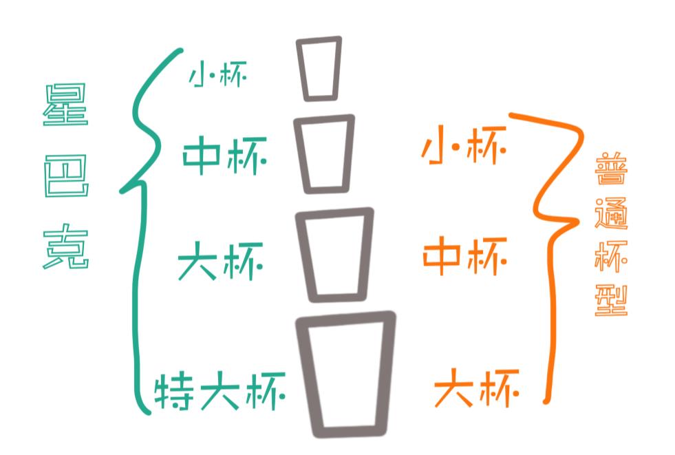 星巴克喝什么饮品比较好,星巴克神仙饮品排行榜