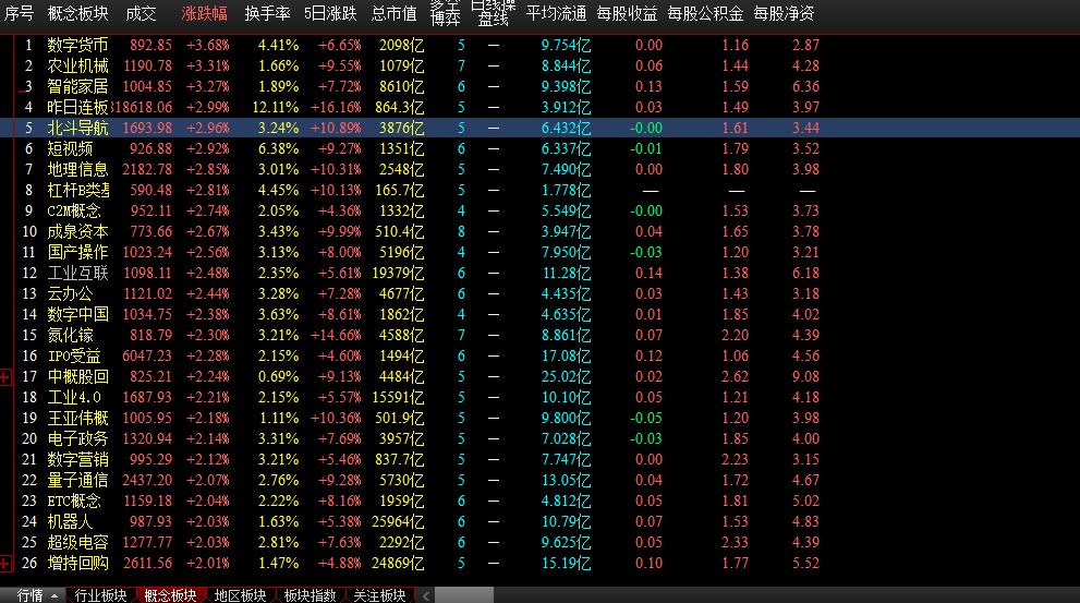次新股到了高点换手,次新股最新任务
