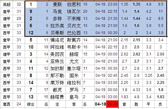 足彩14场和任九玩法,任九043期