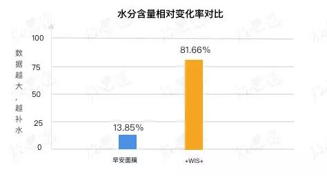 风靡代购圈的早安面膜到底怎么样？测完气炸了……