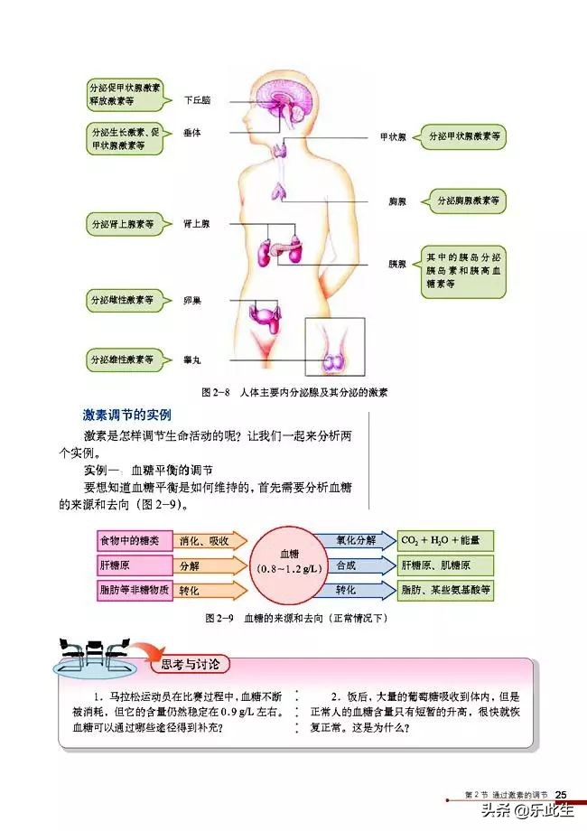 高中生物必修3电子教材,必修三稳态与环境的知识点人教版