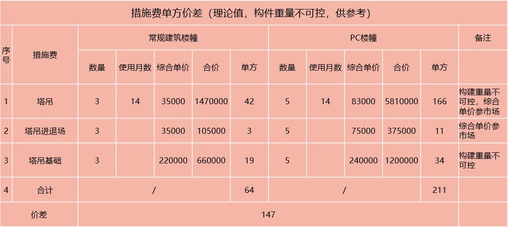 装配式建筑成本管理思路,装配式建筑成本多少钱一平方