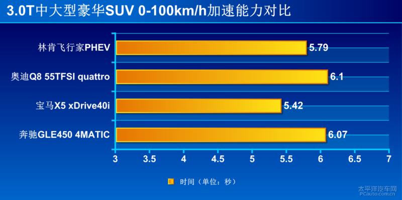 深度试驾体验林肯飞行家phev,宝马x5phev和林肯飞行家