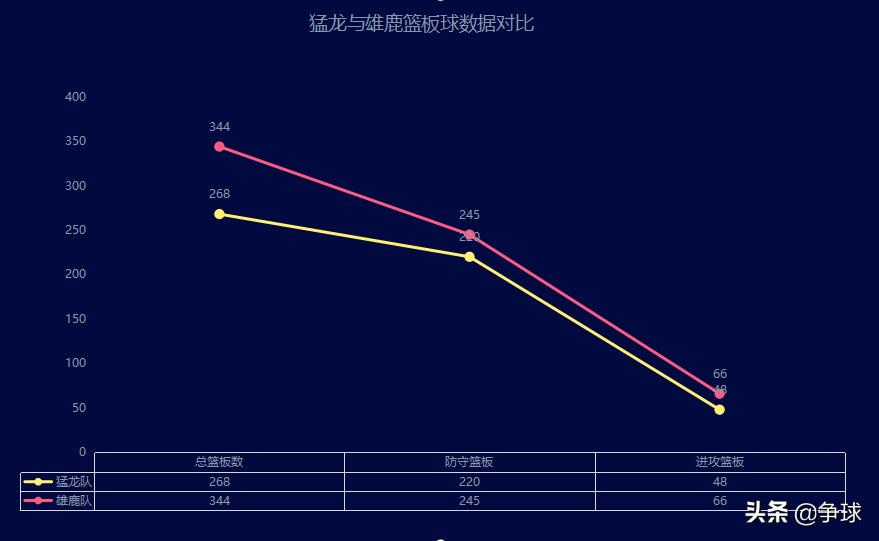 nba18-19赛季猛龙和雄鹿交手战绩,2016-2017年季后赛猛龙vs雄鹿
