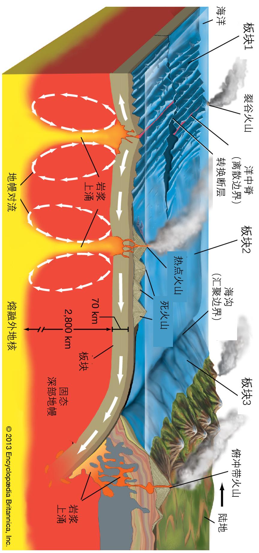 地震频发是怎么回事,四川地震频发的原因