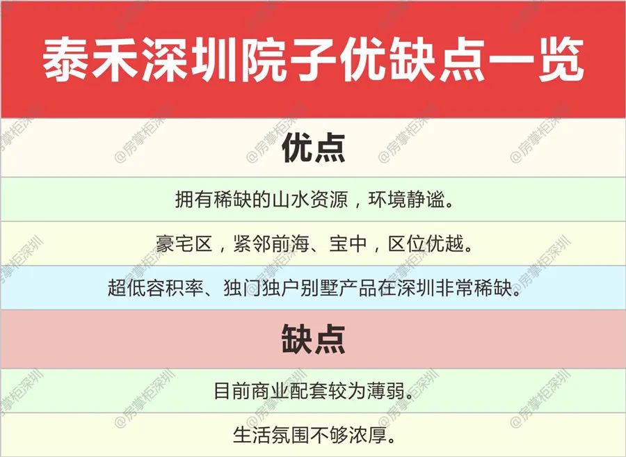 实探深圳新晋豪宅区,深圳尖岗山泰禾院子