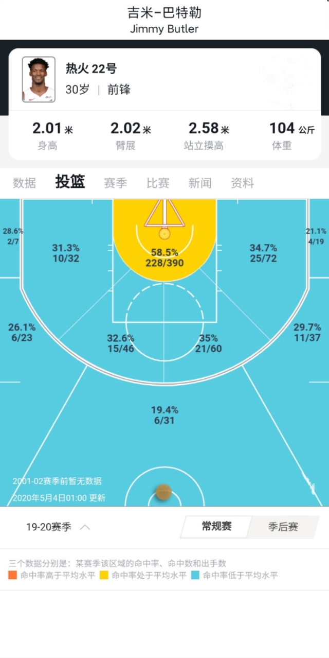 深度｜丑小鸭—吉米巴特勒，热火当家球星，从弃儿到NBA顶薪球员