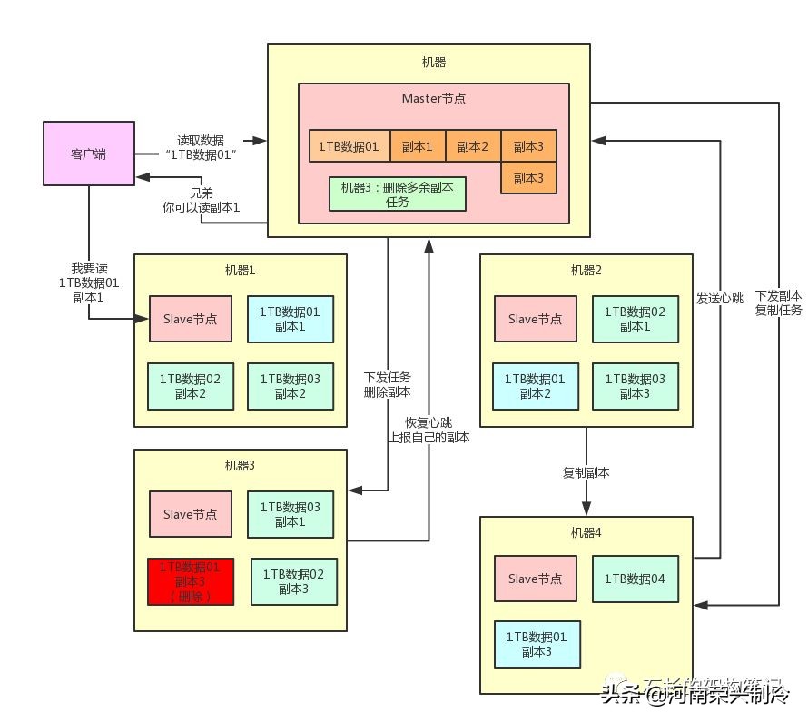 如果面试官问自我介绍怎么回答,如果面试中问到晋升怎么回答
