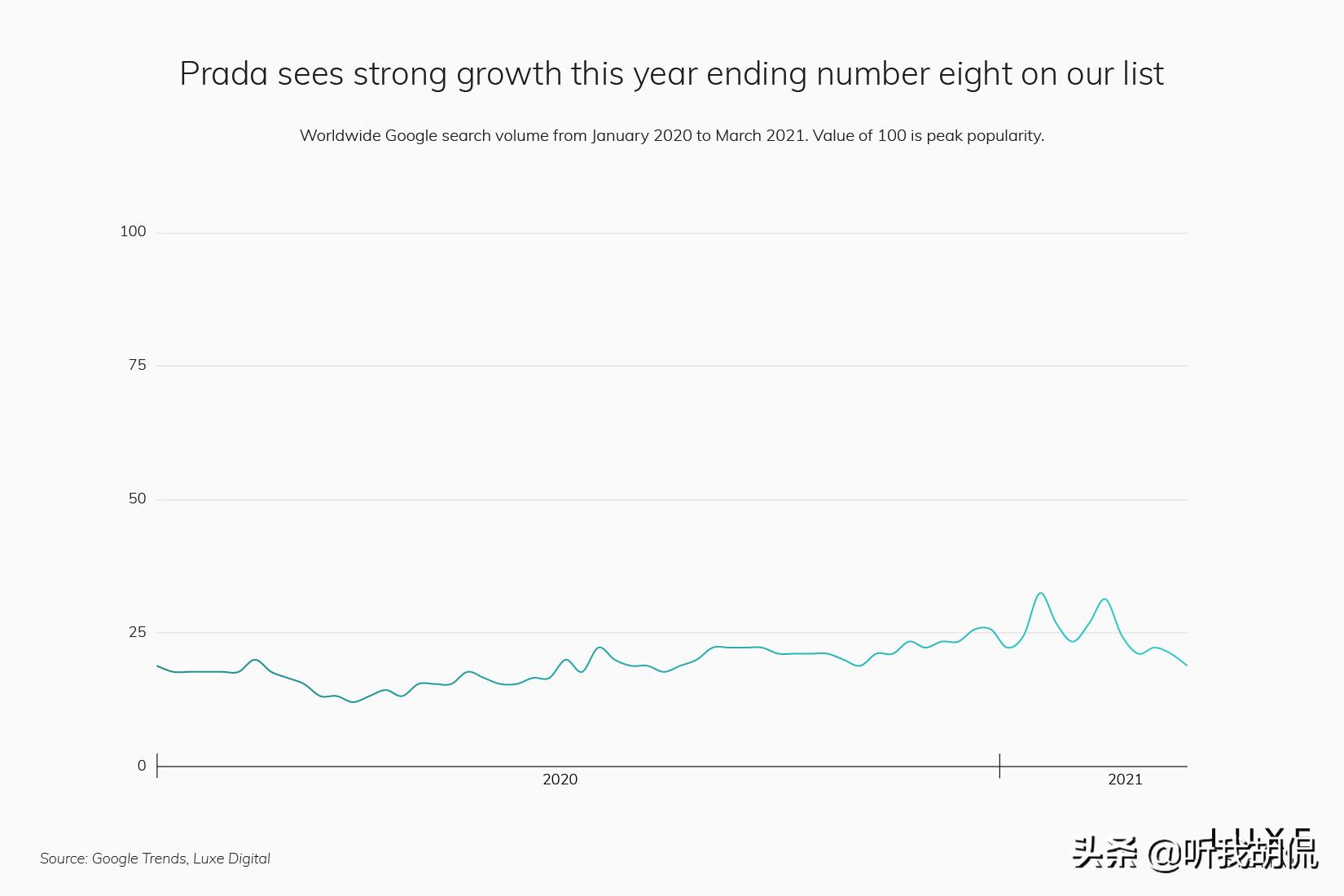 2022最受欢迎奢侈品十大排名,2021最受欢迎奢侈品